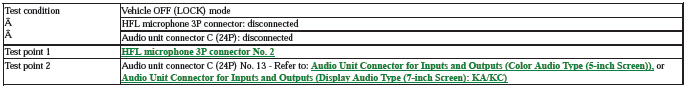Audio Visual Systems - Testing & Troubleshooting